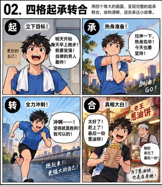 SB-002 四格起承转合