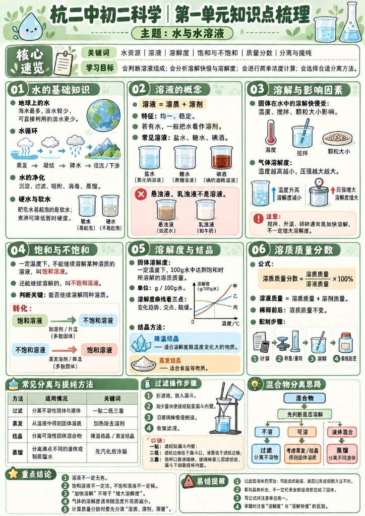 IG-033 讲义式高密分析信息图